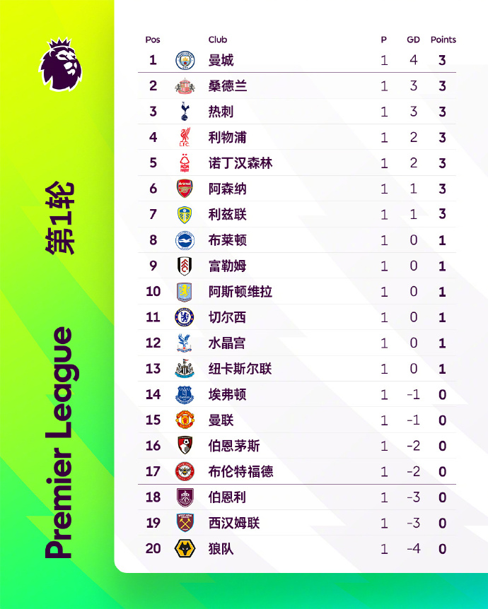 包含今夜突围战来临,上海海港围绕英超迎来里程碑,管理层满意,阵容厚度经受考验的词条 包含今夜突围战来临,上海海港围绕英超迎来里程碑,管理层满意,阵容厚度经受考验的词条